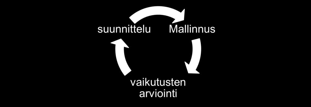 MAL 2019 -suunnitelman valmistelu 3 x Suunnitelman 1. versio Suunnitelman 2.