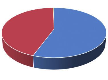 TIEDON TUOTANTO JA ARVIOINTI Tiedontuotannon ja arvioinnin tavoitteet vuodelle 2017: A-kiltojen hiljainen tieto on kiinnostava tutkimuskohde Päihdepalveluihin ja osaamiseen vaikutetaan