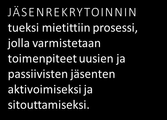 Jäsenpolun hallinta Varusta/ huolehdi olosuhteista, varmista tarpeet ja valjasta puolesta puhujaksi Houkuttele/ verkkosivut, some ja verkostot Hoida/ huolehdi vuorovaikutuksesta, anna aikaa, tarjoa