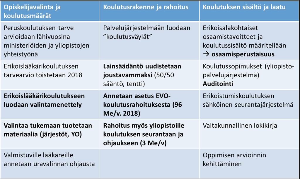 KOORDINAATIOJAOSTON