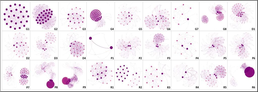 Prosessin ymmärtäminen Network dynamics