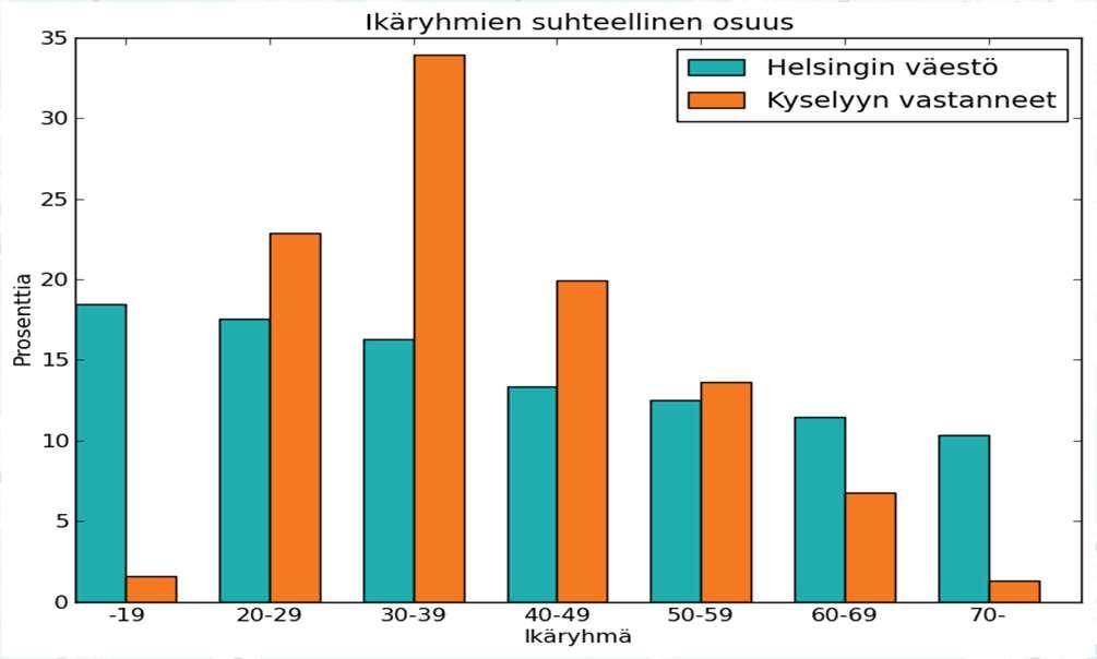 Helsingin yleiskaava 2050