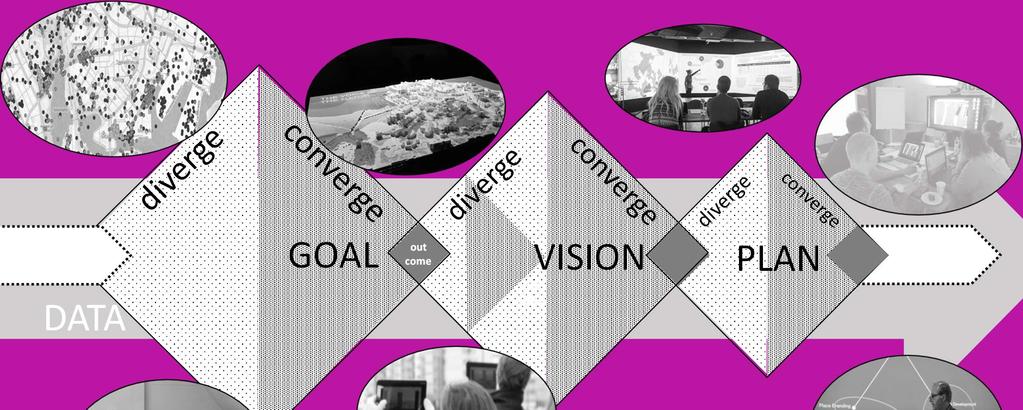 GOAL out come VISION out come PLAN out