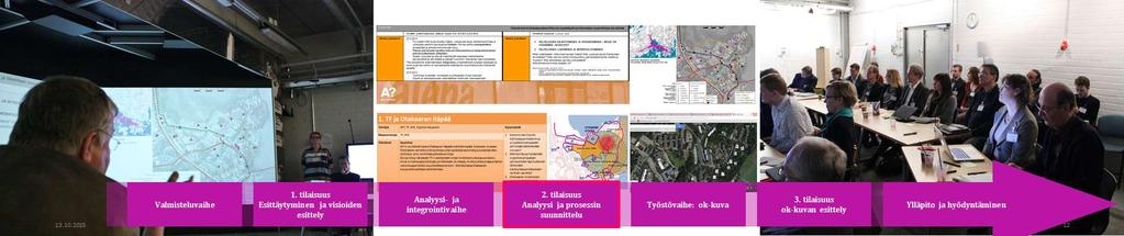 Aalto-yliopistokiinteistöt AYK Aalto-yliopiston ylioppilaskunta AYY Teknologföreningen TF