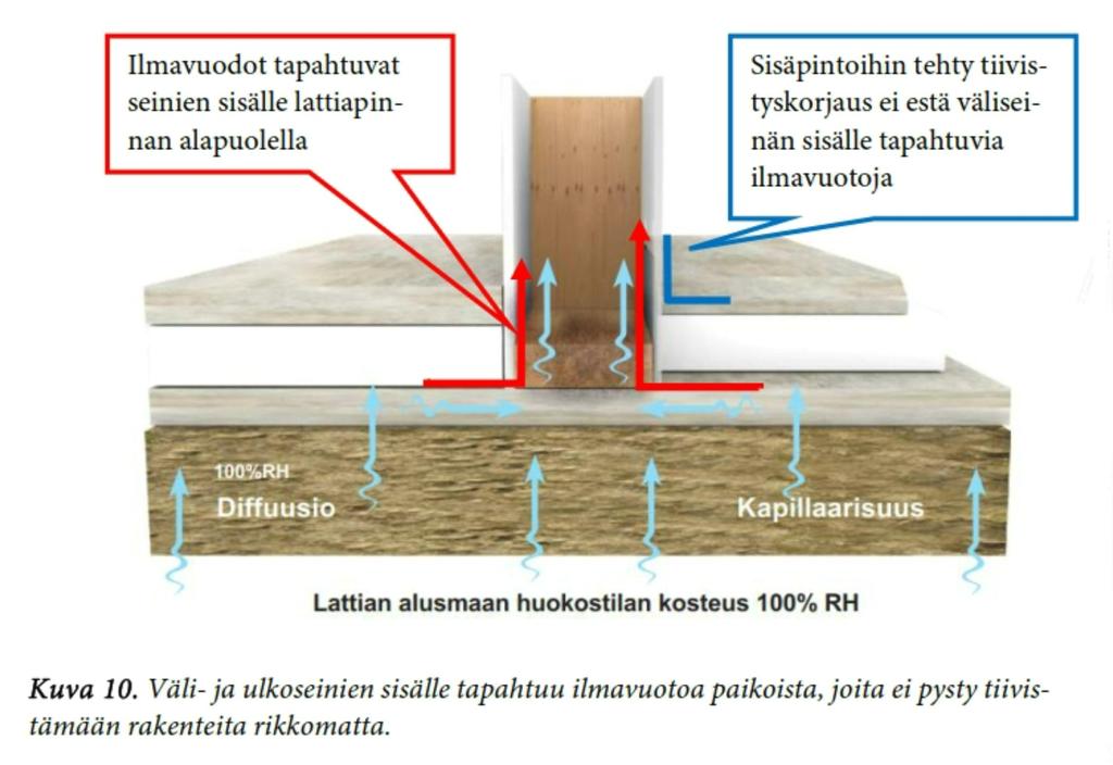 Ilmavuodot kantavien