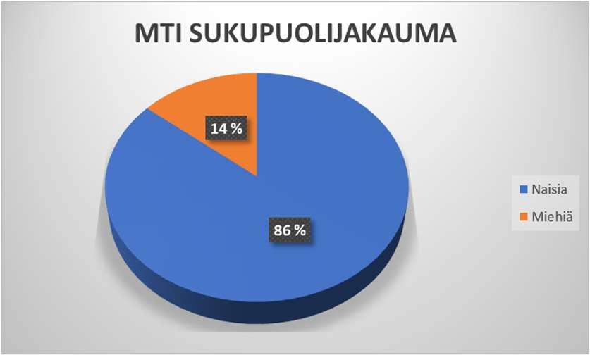 Maistraattien tunnuslukuja 2017