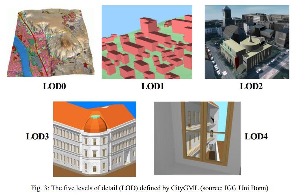 CityGML Level of Detail - LOD LOD kuvaus: CityGML erottaa viisi eri tarkkuustasoa, LOD0-LOD4.