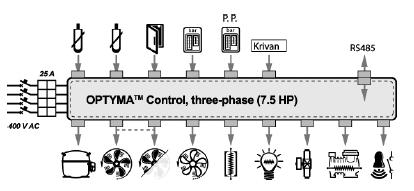 080Z3202 3-vaihe; 3 kw / 7-10 A; sis 2 anturia 786,10 DAOPT105807 AK-RC 103 11-16A 3-V 080Z3206 3-vaihe; 5 kw / 11-16 A; sis 2 anturia
