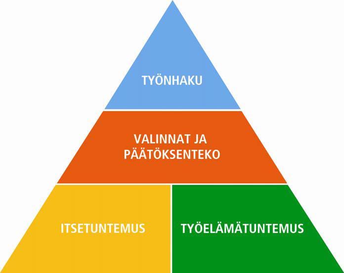 Oman osaamisen ja omien vahvuuksien