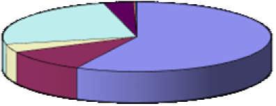5.. Verkkosaaliin koostumus ja yksikkösaaliit lajeittain Vuonna 7 kirjanpitokalastajien yli mm verkkosaaliin koostumus (% painosta) on esitetty kuvassa.