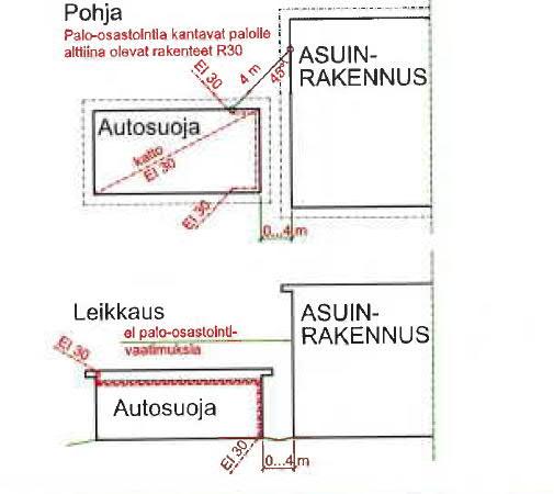 Paloturvallisuus,