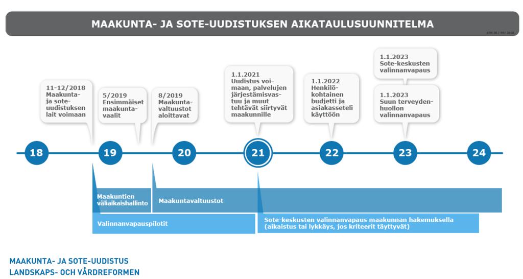 Aikataulu tämän