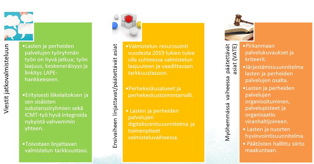 SOTE-viestit jatkovalmisteluun sekä jatkotoimenpiteet ja