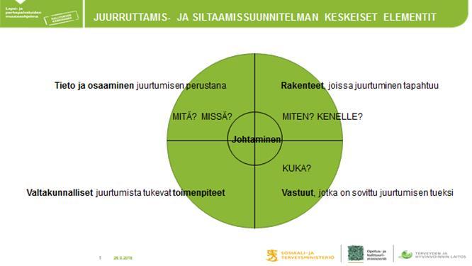 Tehtävänä erityispalveluiden osalta