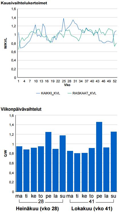 1230 RANKKILA (VT20) 1224 PINTAMO (VT20) Kuva 4. LAM-mittauspisteiden tietoja (Liikennevirasto 2015).