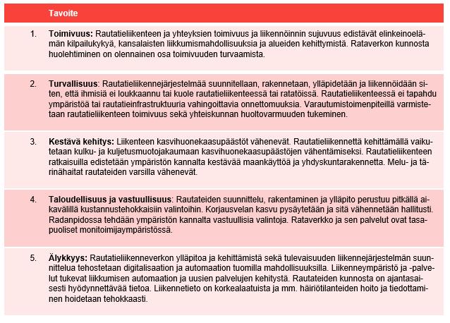 Yleistavoitteet Yleistavoitteiden takana päämäärät: Toimiva ja turvallinen arki, elinkeinoelämän kilpailukyky, älykäs liikkuminen, kehittyvät alueet sekä kestävä yhdyskuntarakenne ja