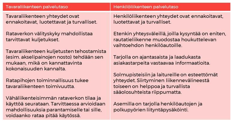 Palvelutasotavoitteet Matka- ja kuljetusketjujen kokonaispalvelutaso muodostuu useista erillisistä ja osittain