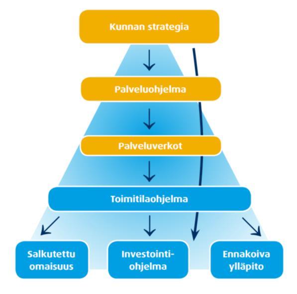 Sisäilmaongelmien ennaltaehkäisyn edellytyksenä on