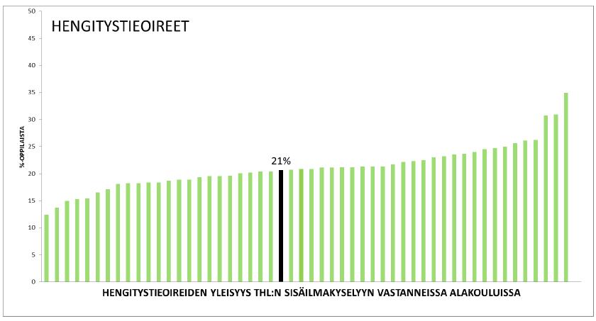 Sisäilmaongelmien ennaltaehkäisy edellyttää suunnitelmallista kiinteistönpitoa Sisäilmaongelmien ennaltaehkäisyssä tärkein asia on kiinteistön ennakoiva ylläpito.