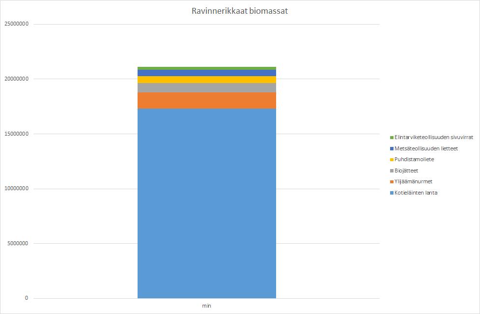 Puhdistamoliete 3 4 %