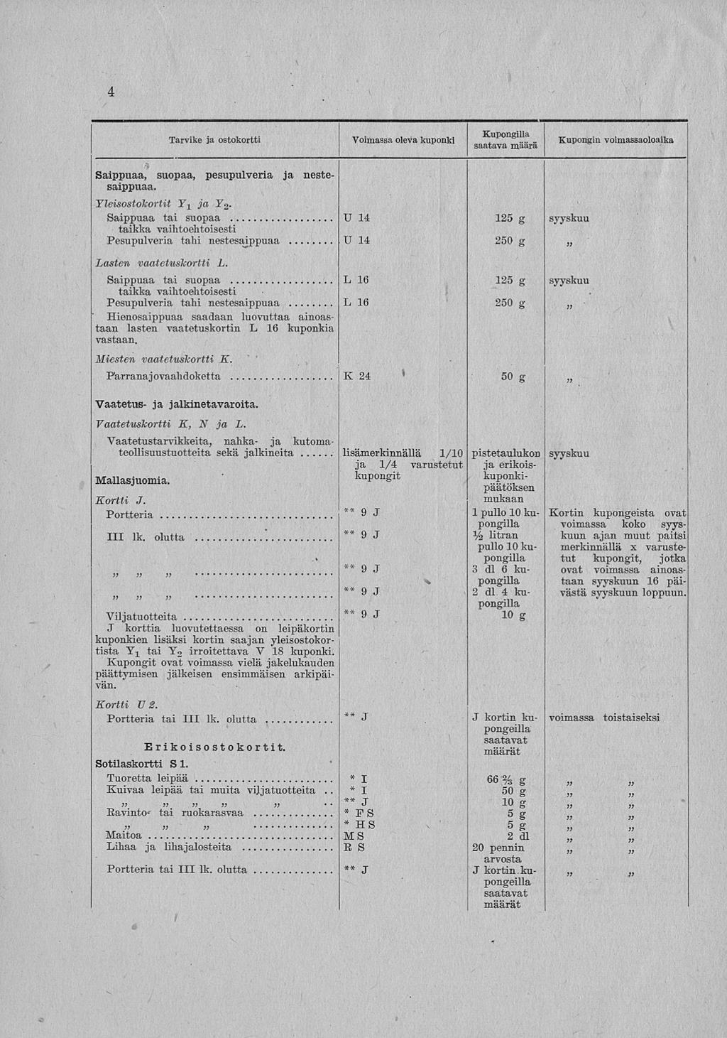 _ ~. pongilla 5 4 Tarvike ja ostokortti Voimassa oleva kuponki, Kupongin voimassaoloaika Saippuaa, suopaa, pesupulveria ja nestesaippuaa. Yleisostokortit Y x ja Y 2.