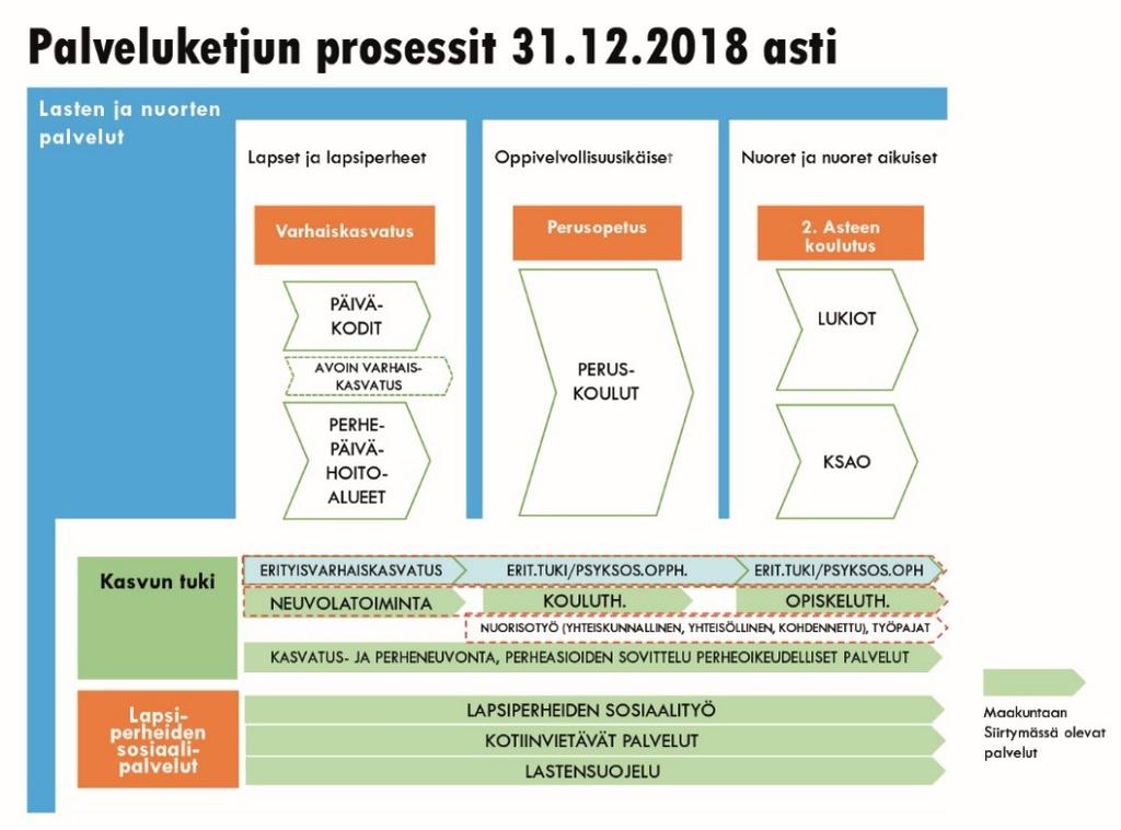 Kun panostetaan lasten kasvuun, tuotetaan kaikille parasta aktiivista arkea.