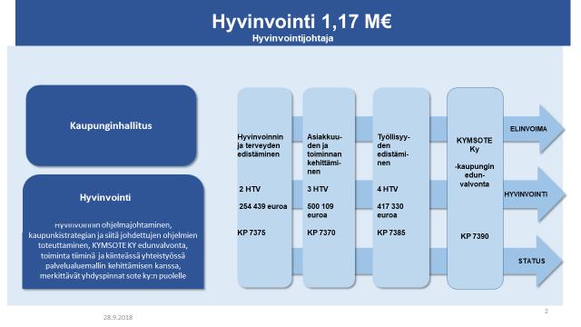 omistamaan elinkeinoyhtiö Kinnoon. Viestintää ja markkinointia ohjaamaan perustetaan kaupunginjohtajan vetämä viestinnän ja markkinoinnin ohjausryhmä.