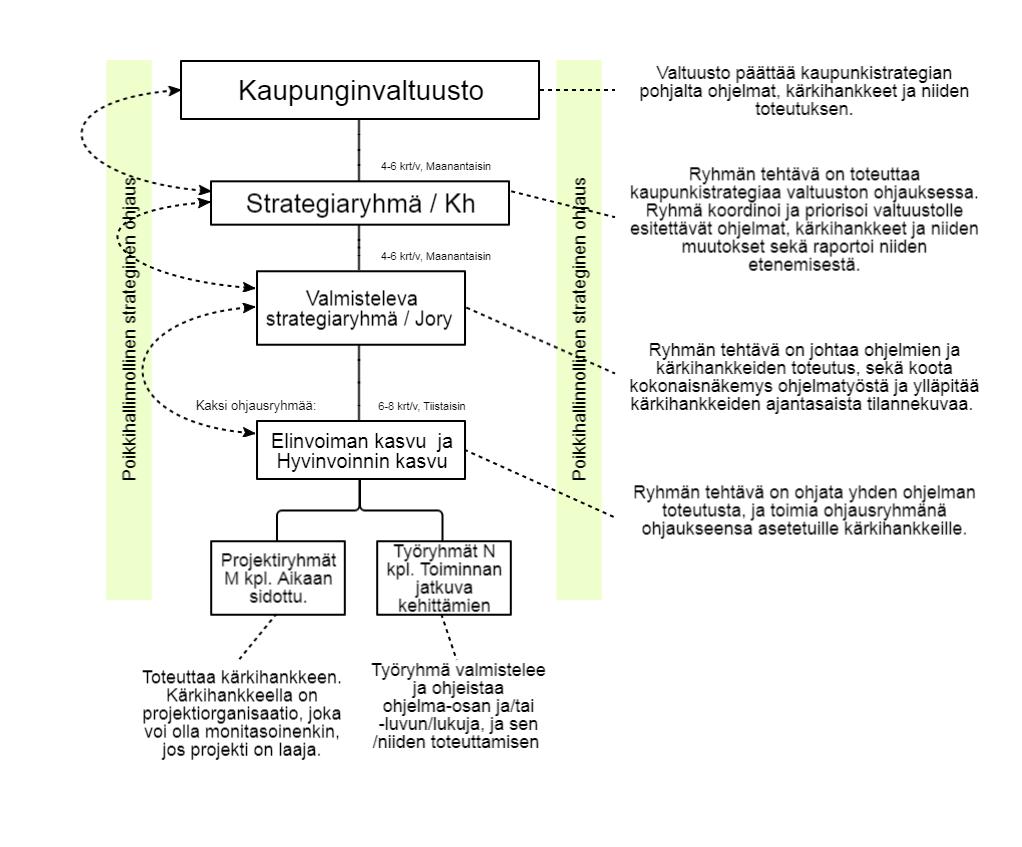 Pitkäaikaissuunnitelmien laadintaa tehostetaan koostamalla ne yhdenmukaisella tavalla kahdeksi isoksi kokonaisuudeksi yhdessä asianomaisten johtoryhmien ja ohjelmavalmistelijoiden kanssa: Elinvoiman
