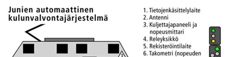 OHJE 17 (56) 4.1.1 Junien kulunvalvonta JKV ja liikenteenohjaus Rataverkolla on käytössä pistemäinen kulunvalvontajärjestelmä, jonka osia ovat rataan ja liikkuvaan kalustoon asennetut laitteet.