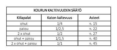 Jos otsalauta tai räystäspinta johon ulkopuolinen koukku kiinnitetään, ei ole suorassa kulmassa, käytä kannakkeina vinokoukkuja tai kiilapaloja normaalin ulkopuolisen koukun takana.