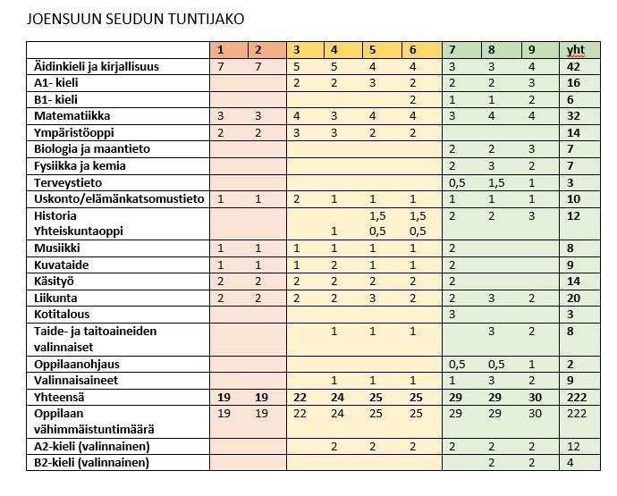 Tukiopetus Tukiopetus on ensisijainen tukimuoto oppilaalle erilaisissa oppimisvaikeuksissa tai poissaolon aiheuttaman oppiaineissa jälkeen jäämisen vuoksi.