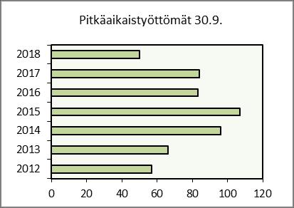 kasvualuetarkastelussa.