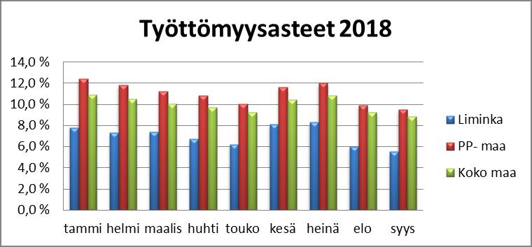 keskittymään kirkonkylässä ensisijaisesti