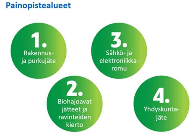 Yhden polttolaitoksen tarve Innovaatioiden tarve Jätteen synnyn ehkäisyyn/teollisiin symbiooseihin Uudelleenkäyttöön ja sen valmisteluun