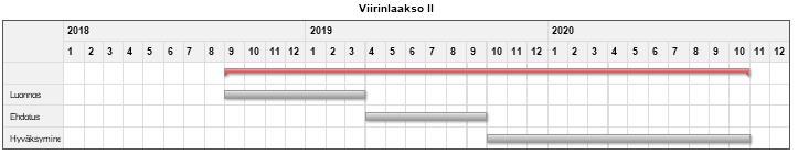 - Asemakaava mahdollistaa maantien muuttamisen kaduksi Klaukkalan ohikulkutien liikenteelleoton jälkeen. Kaavoitusohjelmassa esitetty tavoiteaikataulu.