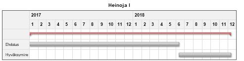 Vuonna aloitettavat kaavat 10. Toreeni II, liike /asuinalue - Asemakaavan laadintaa ei ole aloitettu. Kaavoitusohjelmassa esitetty tavoiteaikataulu.