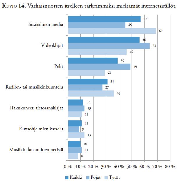 Viestit ovat eri tutkimuksissa