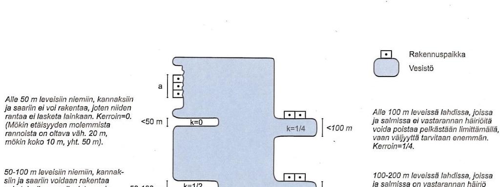 Kuva 1: Mitoitusrantaviivan laskennassa käytettävät alennuskertoimet 4.2.3 VAPAAN RANNAN VAATIMUS Rakentamattoman rantaviivan (ns.