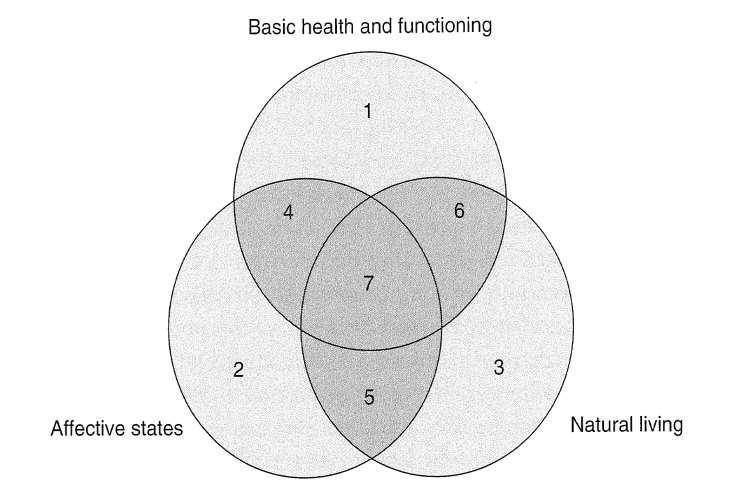 Fraser, Understanding animal welfare, the science in