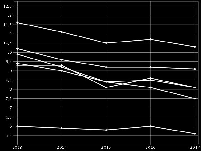 yksityisellä sektorilla Maaseudun elinkeinorakenne on kaupunkia fyysisesti kuormittavampi työntekijöille