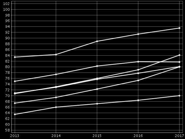 VÄESTÖ Huoltosuhde demografinen Maaseudun ikärakenne poikkeaa kaupungeista mm.