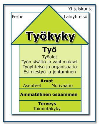 Yhtenäinen työ ja toimintakyvyn arviointi, mitä se voisi olla? III vaihe Jakaannutaan 23 hlön ryhmiin > HOX!