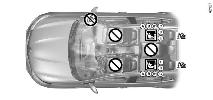 TURVAISTUIMET: kiinnitys Isofix-järjestelmällä (1/3) Asennuskaavio ISOFIX-kiinnityksellä kiinnitetty turvaistuin Paikka, johon voidaan kiinnittää ISOFIX-turvaistuin.