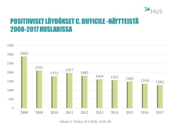 3 Infektiosairauksien diagnostisia muutoksia 2010-luvulla - Mikrobiologinen diagnostiikka on muuttunut.