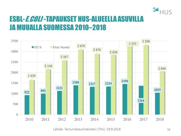 5 Hoitoon liittyvien infektioiden torjunta Hoitoon liittyvien infektioiden torjunnassa ongelman tunnistaminen on avainasemassa ja sen perustana on infektioiden ilmoittaminen.