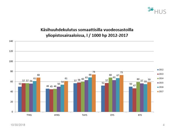 Pyrkimyksenä on ollut kunkin erikoisalan oman kiinnostuksen lisääminen ja sitä kautta merkittävien hoitoon liittyvien infektioiden parempi raportoiminen.