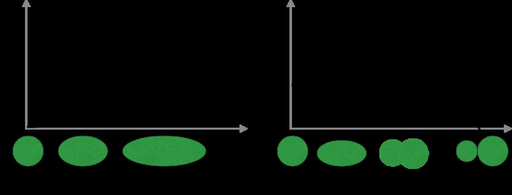 1.6. FISSIOREAKTIOT 47 Kuva 1.4: Vasemmalla: jos tasapainoasemassaan pallomaista ydintä venytetään ellipsoidiksi, sen energia kasvaa.