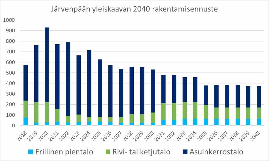 Eteläisen Järvenpään Ristinummentien eteläpuolisia alueita tulee lähteä kehittämään vasta, kun Ristikydön aseman rakentumisesta on tehty sitovat päätökset.