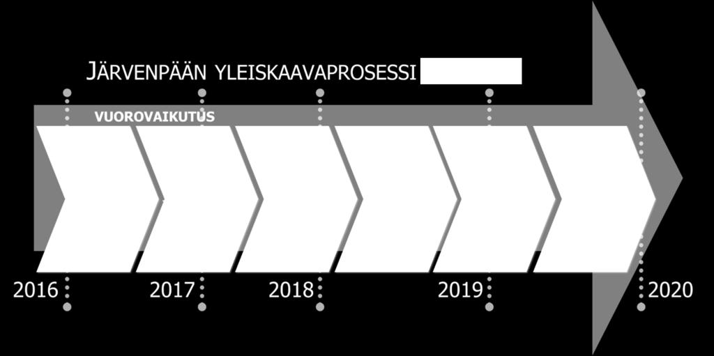 Johdanto Tämä raportti on jatkoa rakennemallivaihtoehdoista kertoneelle Minne kaupunki kasvaa? -raportille. Rakennemallivaihtoehdot olivat nähtävillä helmi-maaliskuussa 2018.