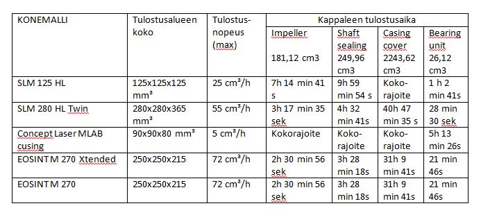 TULOKSET